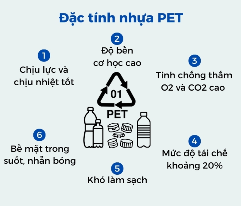 chai nhựa PET có độc không