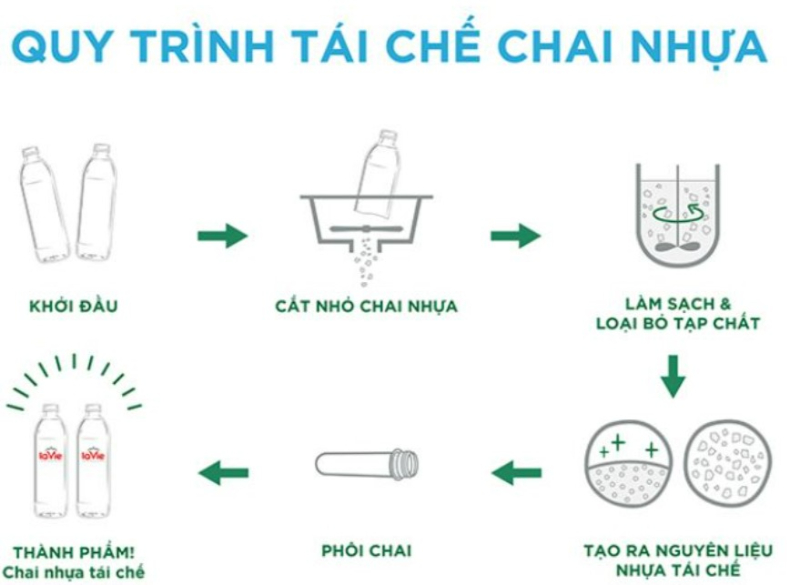 nhựa PET 1 là gì