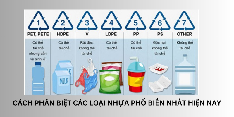 phân biệt các loại nhựa